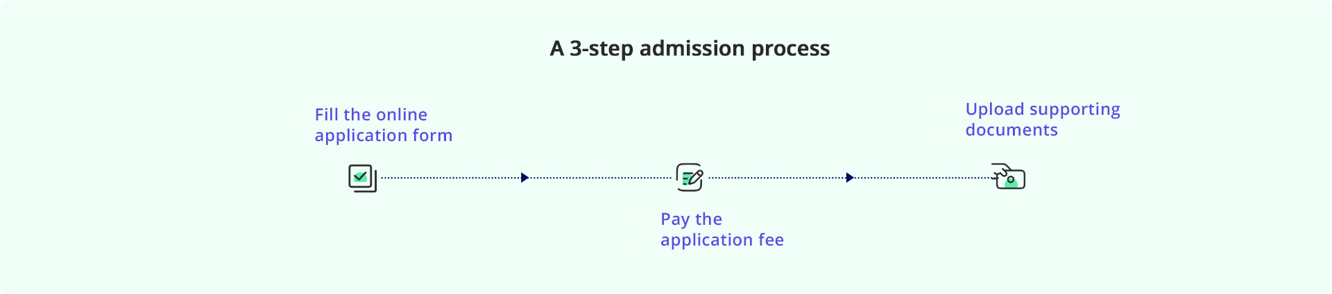 Admission process